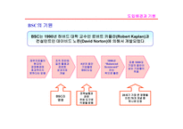 BSC의 이해 레포트-8