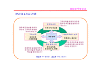 BSC의 이해 레포트-10