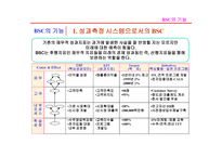 BSC의 이해 레포트-16
