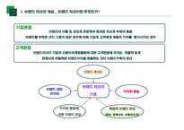 브랜드 자산 강력한 브랜드의 구축 및 관리-5