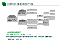 브랜드 자산 강력한 브랜드의 구축 및 관리-13