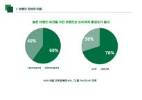 브랜드 자산 강력한 브랜드의 구축 및 관리-17