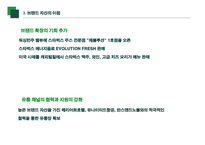 브랜드 자산 강력한 브랜드의 구축 및 관리-20