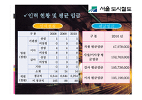 서울 도시철도공사기업분석 보고-7