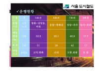 서울 도시철도공사기업분석 보고-8