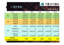 서울 도시철도공사기업분석 보고-9