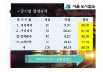 서울 도시철도공사기업분석 보고-19