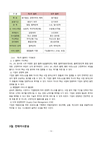국제 해상물류보고서-14