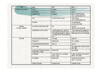 사립학교법 레포트-10