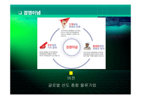 대한 통운 물류관리론-4