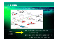 대한 통운 물류관리론-12
