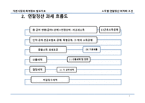 근로소득자 소득별 연말정산 환급 최적화 조건-4