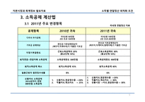 근로소득자 소득별 연말정산 환급 최적화 조건-5