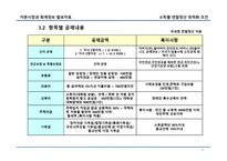 근로소득자 소득별 연말정산 환급 최적화 조건-6