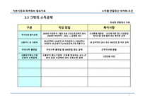 근로소득자 소득별 연말정산 환급 최적화 조건-7