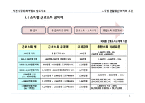 근로소득자 소득별 연말정산 환급 최적화 조건-8