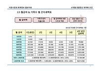 근로소득자 소득별 연말정산 환급 최적화 조건-9