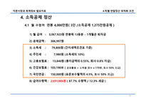 근로소득자 소득별 연말정산 환급 최적화 조건-10