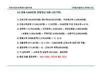 근로소득자 소득별 연말정산 환급 최적화 조건-11