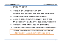 근로소득자 소득별 연말정산 환급 최적화 조건-12