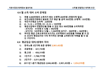 근로소득자 소득별 연말정산 환급 최적화 조건-13