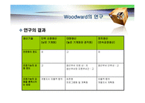 기술 개론 거시 조직론-4