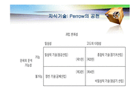 기술 개론 거시 조직론-7