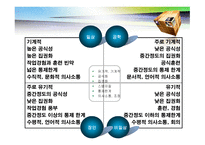 기술 개론 거시 조직론-8