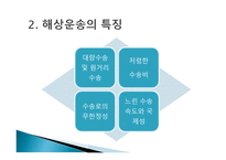 국제운송 레포트-4