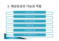 국제운송 레포트-5
