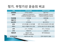 국제운송 레포트-10