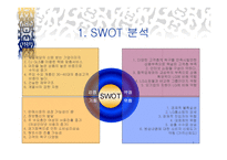 CJ홈쇼핑 정보화 전략계획 ISP-3