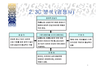 CJ홈쇼핑 정보화 전략계획 ISP-6