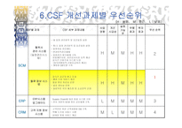 CJ홈쇼핑 정보화 전략계획 ISP-12
