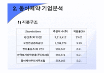 동아제약기업분석 보고서-3