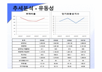 동아제약기업분석 보고서-13