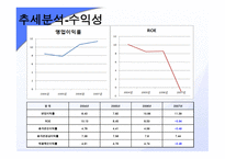 동아제약기업분석 보고서-14