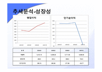 동아제약기업분석 보고서-15