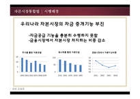 자본시장 통합법-4
