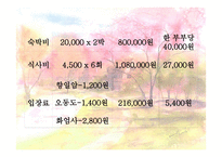 여행사 실무론 국내관광상품 만들기-12