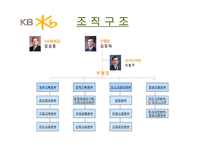 국민은행 기업소개 및 합병 시사점-5