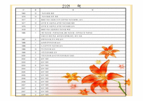 국민건강보험법 개론_206-5