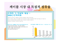 MBCJOBS경영 조직론-3