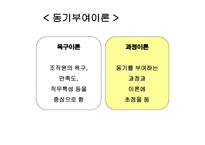 동기부여 보고서-3
