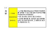 동기부여 보고서-7