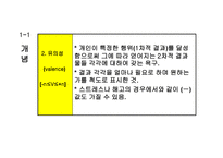 동기부여 보고서-8