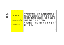 동기부여 보고서-9