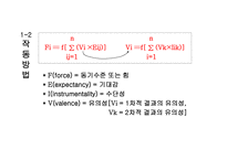 동기부여 보고서-10