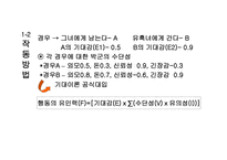 동기부여 보고서-12