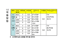 동기부여 보고서-13